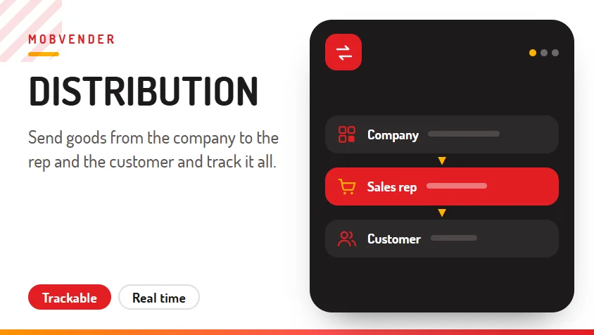 MOBVENDER – feature: Distribution