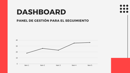 Aplicación MOBVENDER para gráfico de ventas
